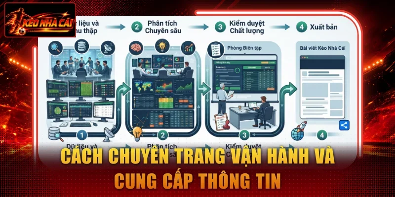 Cách chuyên trang vận hành và cung cấp thông tin