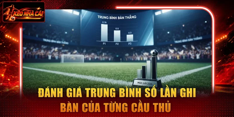 Đánh giá trung bình số lần ghi bàn của từng cầu thủ