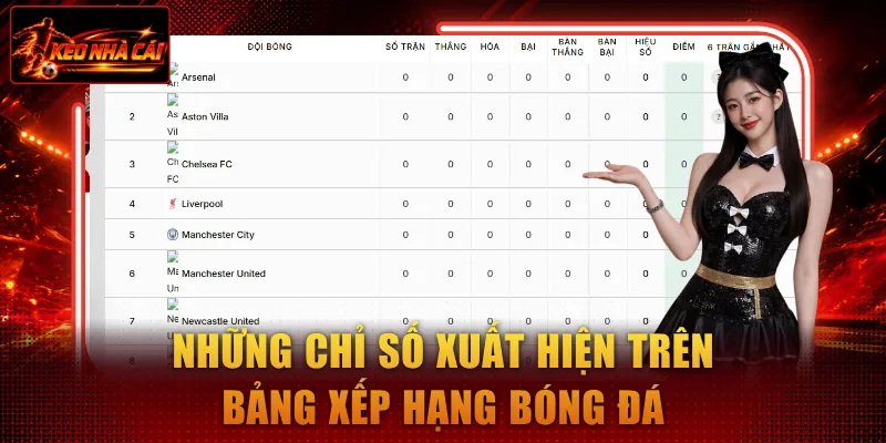 Những chỉ số xuất hiện trên bảng xếp hạng bóng đá