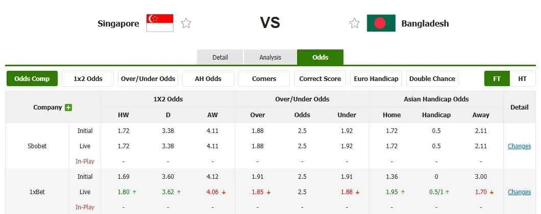 Tỷ lệ kèo trước trận Singapore vs Bangladesh