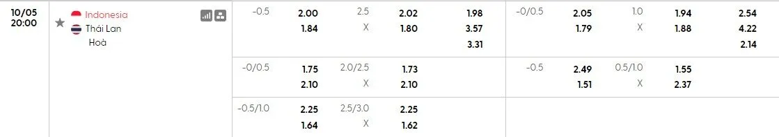 Tỷ lệ kèo trước trận Indonesia vs Thái Lan